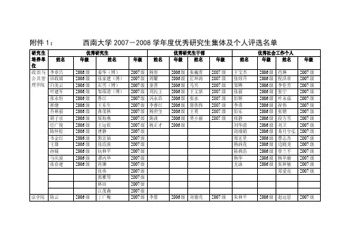 西南大学2007-2008学年度优秀研究生集体及个人评选名单