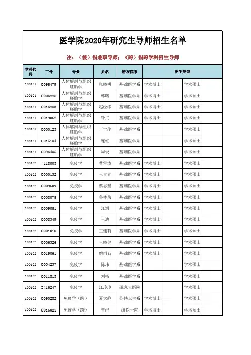 浙江大学医学院2020年研究生导师招生名单