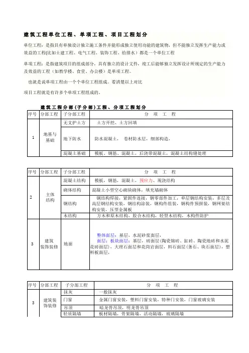 建筑工程单位单项分部分项工程的划分