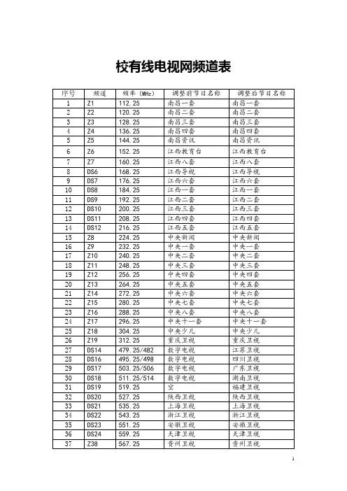 省有线电视网频道参数表