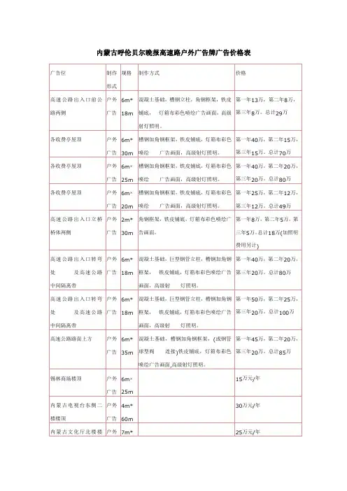 内蒙古呼伦贝尔日报户外广告报价表