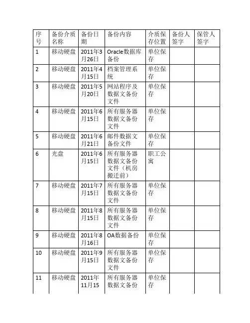 备份介质登记表.