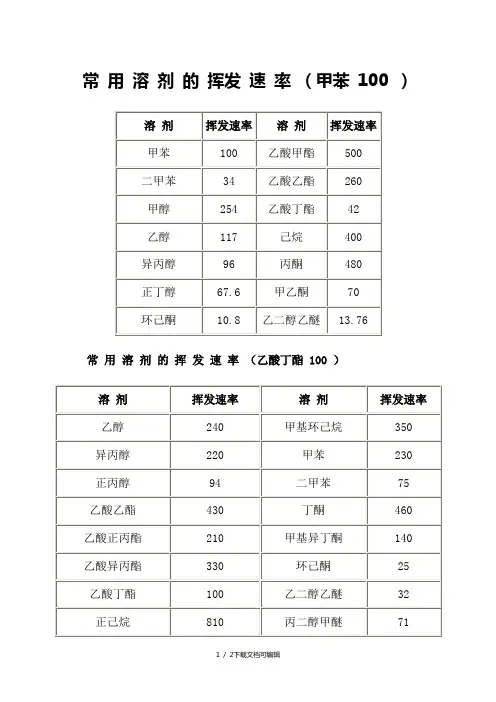 常用溶剂的挥发速率