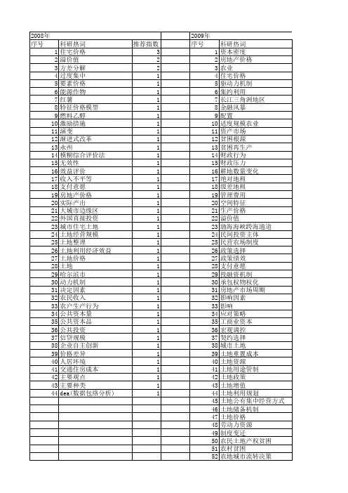 【国家社会科学基金】_土地投资_基金支持热词逐年推荐_【万方软件创新助手】_20140813
