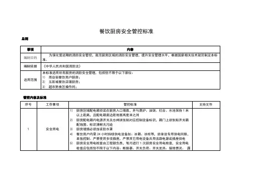 餐饮厨房消防安全管控标准