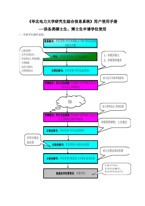 《华北电力大学研究生综合信息系统》用户使用手册