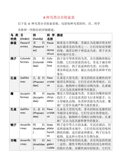 8种鸟类分目检索表