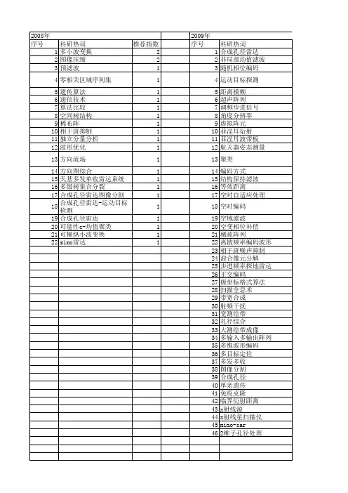 【国家自然科学基金】_编码孔径_基金支持热词逐年推荐_【万方软件创新助手】_20140802