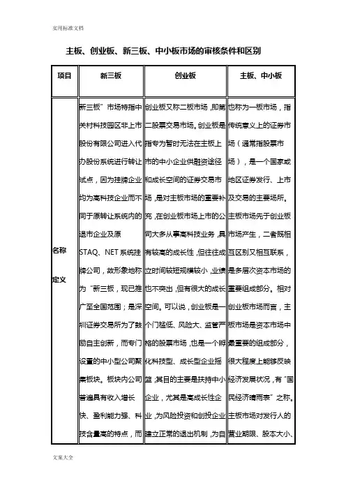 主板、新三板、创业板及香港上市条件区别