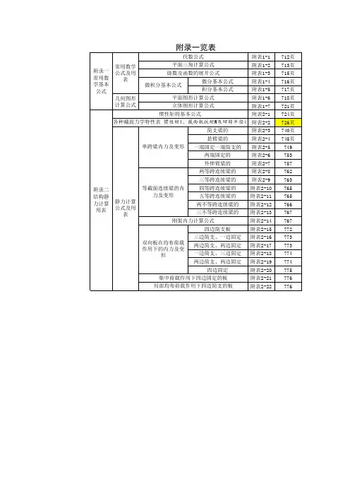 路桥施工计算手册(附录表)