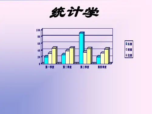 第1章 绪论(统计学PPT)