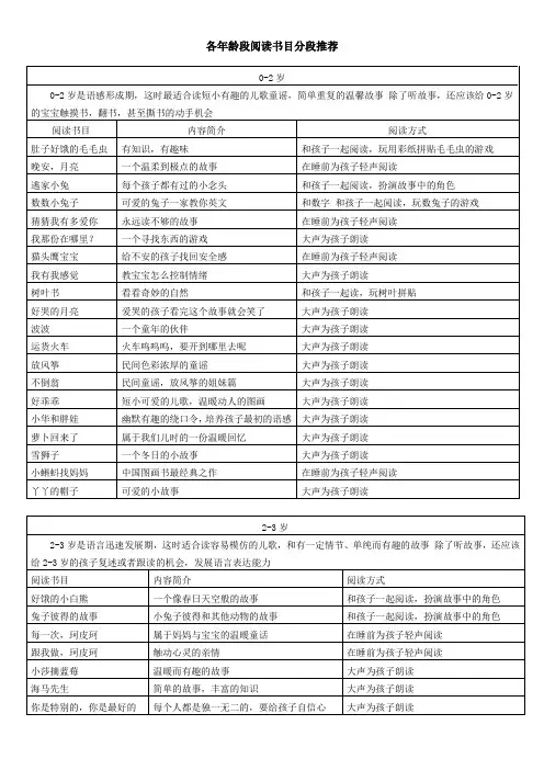 各年龄孩子阅读书目