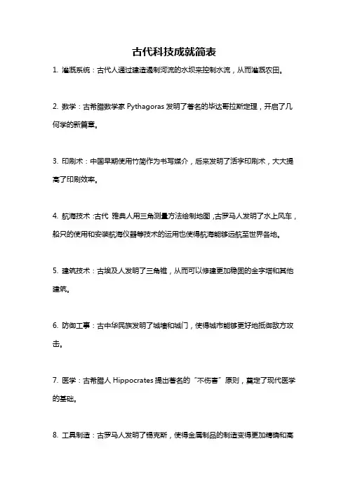 古代科技成就简表