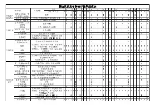 2011款蒙迪欧致胜车辆例行保养进度表