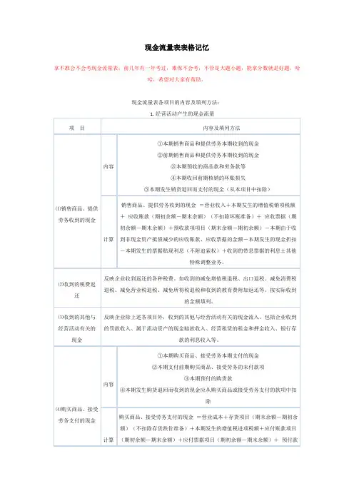 现金流量表表格记忆要点