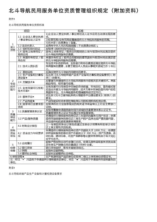 北斗导航民用服务单位资质管理组织规定（附加资料）