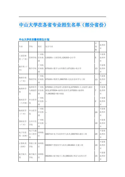 中山大学在各省专业招生名单(部分省份)