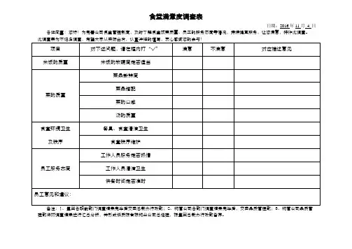 项目食堂满意度调查表
