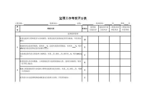 监理工作考核评分表