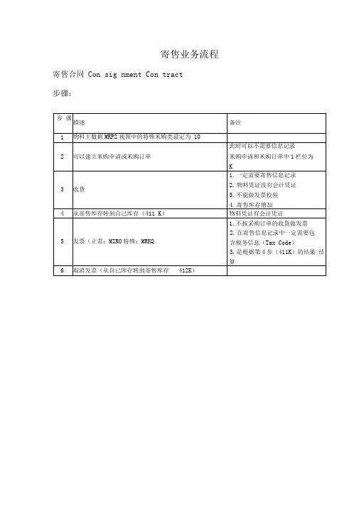 寄售业务流程