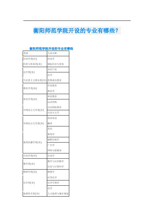 衡阳师范学院开设的专业有哪些?