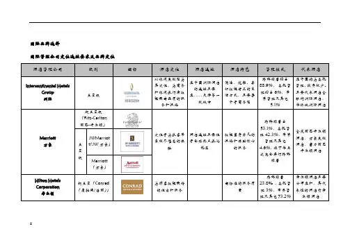 国际品牌酒店对比