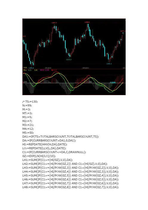 文华财经软件指标源码公式源码期货macd参数最佳设置公式源码