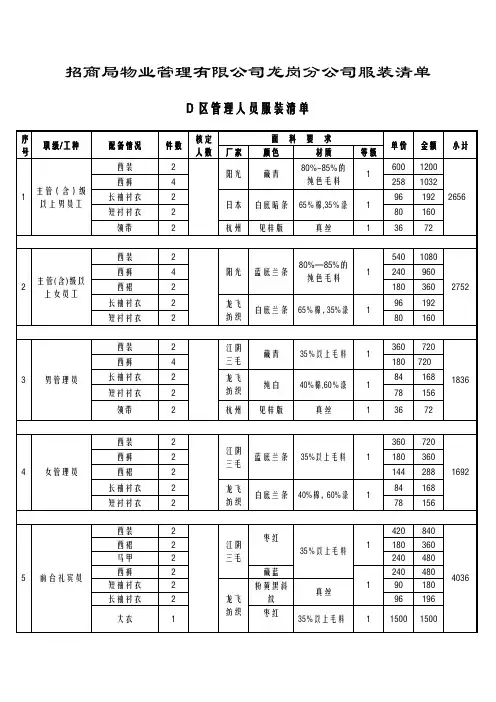 招商局物业管理有限公司服装报价单