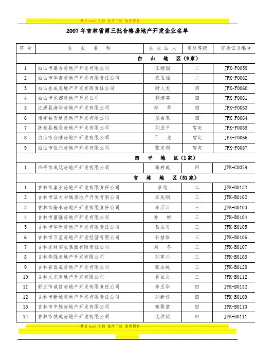 2007年吉林省第三批合格房地产开发企业名单