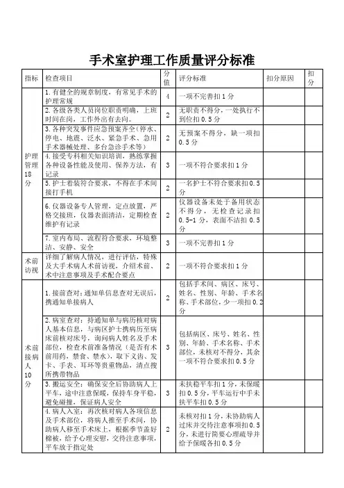 手术室护理工作质量评分标准