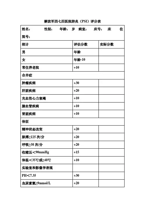 呼吸科肺炎PSI评分表1