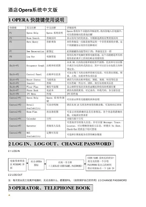 酒店Opera系统中文版
