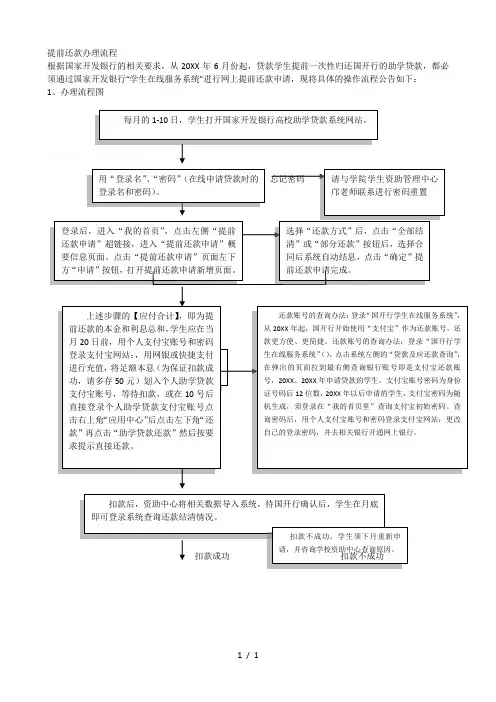 提前还款办理流程