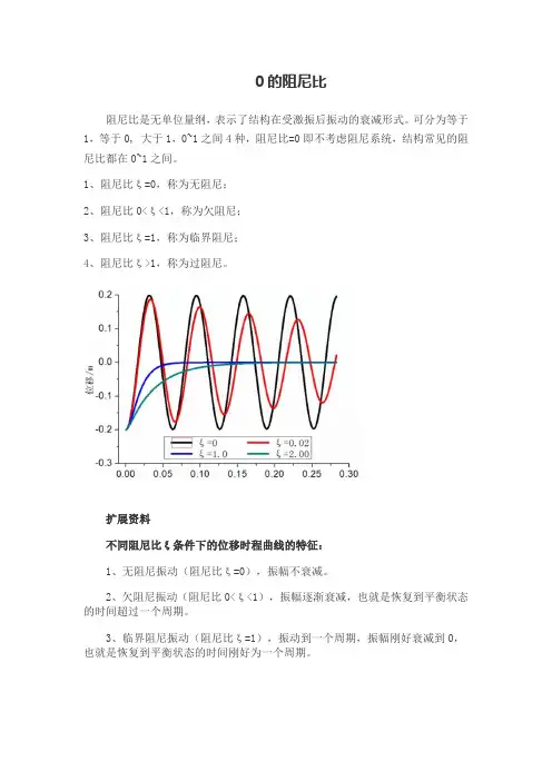 0 的阻尼比