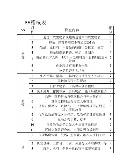 5S稽核表