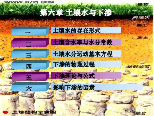 水文学原理-第6章 土壤水与下渗