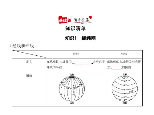 2021年江苏高考地理复习课件：专题一 地球与地图