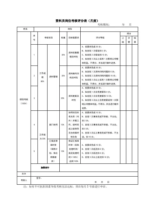 工程建筑房地产项目甲方与劳务公司人员绩效管理方案资料员岗位考核评分表