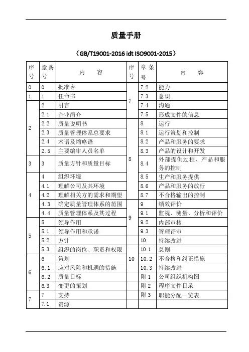 gbt19001-2016质量管理手册