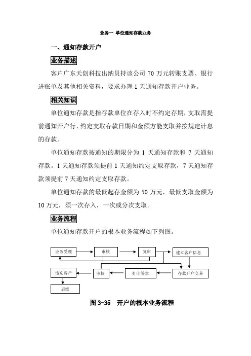 金融专业《单位通知存款业务》