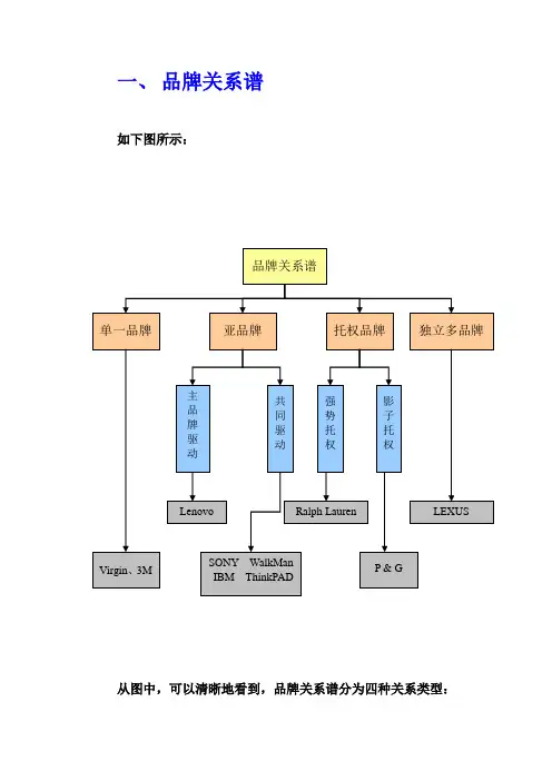 品牌关系谱