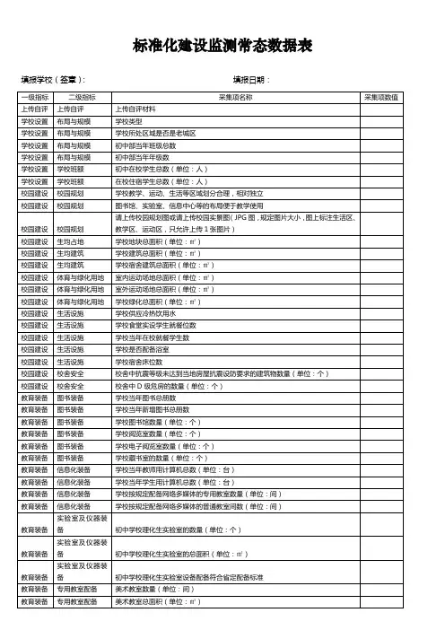 标准化建设监测常态数据表
