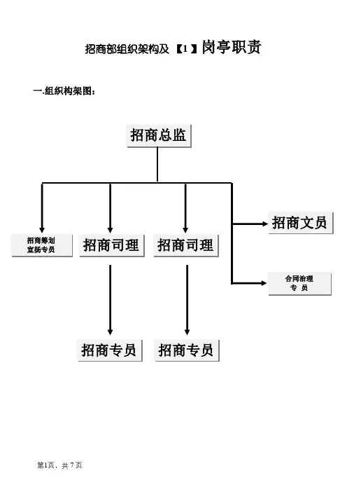 招商部组织架构及人员编制、岗位职责