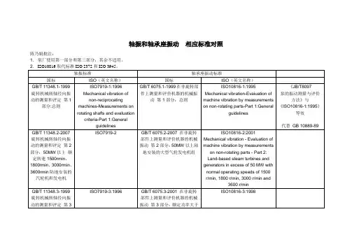 轴振和轴承座振动相应标准对照