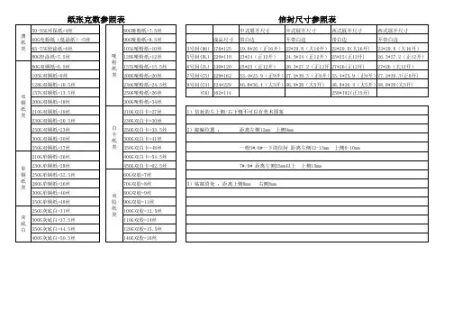 纸张克数表