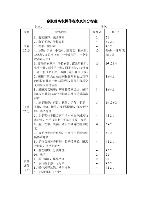 穿脱隔离衣、防护服流程