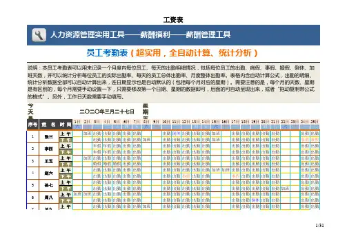 员工考勤表(超实用,全自动计算、统计分析(标准模板)