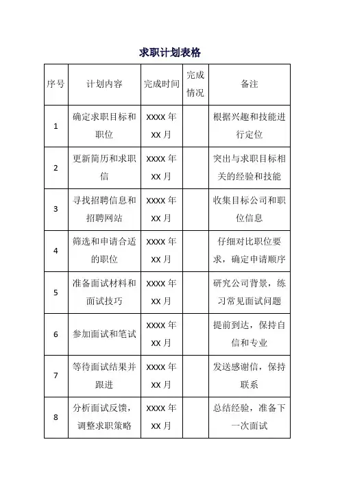 求职计划表格
