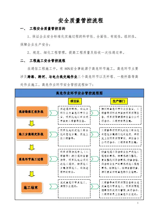 安全质量管控流程图