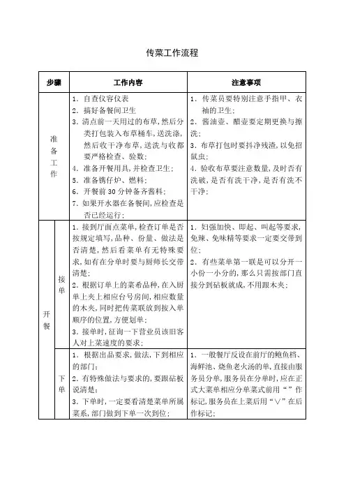 传菜工作流程